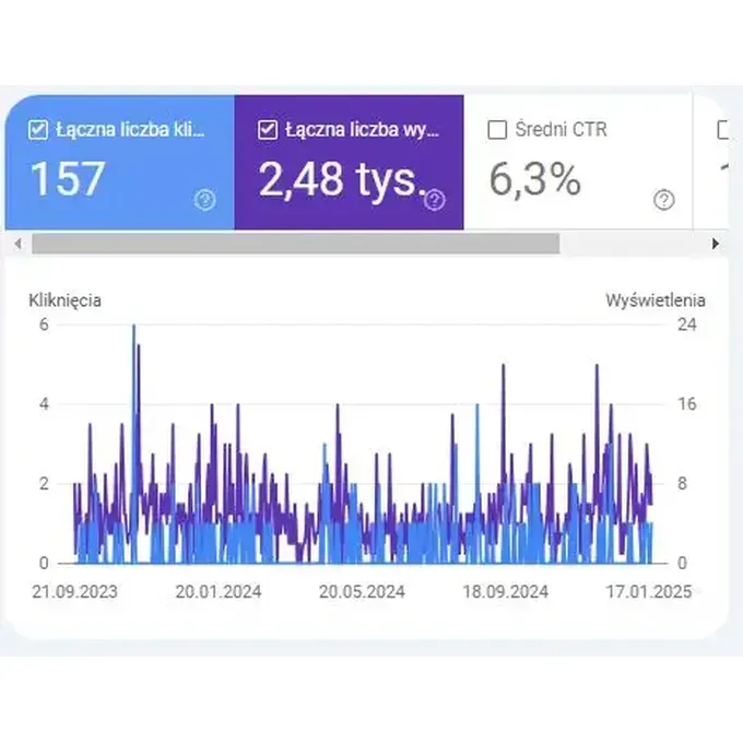 Dane liczby odwiedzin i kliknięć dla strony www.miernik-rozwarcia.xce.pl