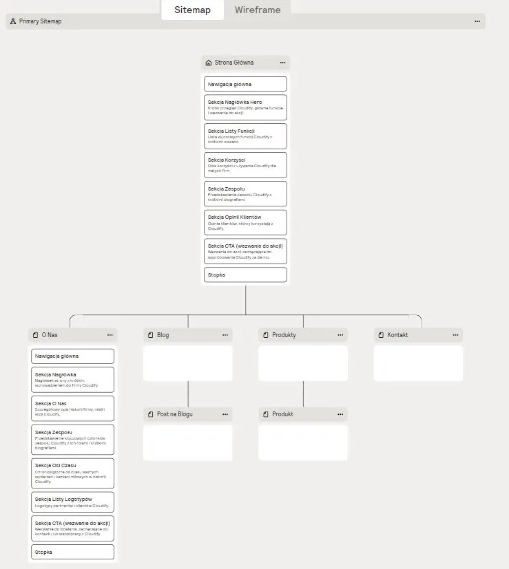 wygenerowana mapa witryny przy pomocy relume.io