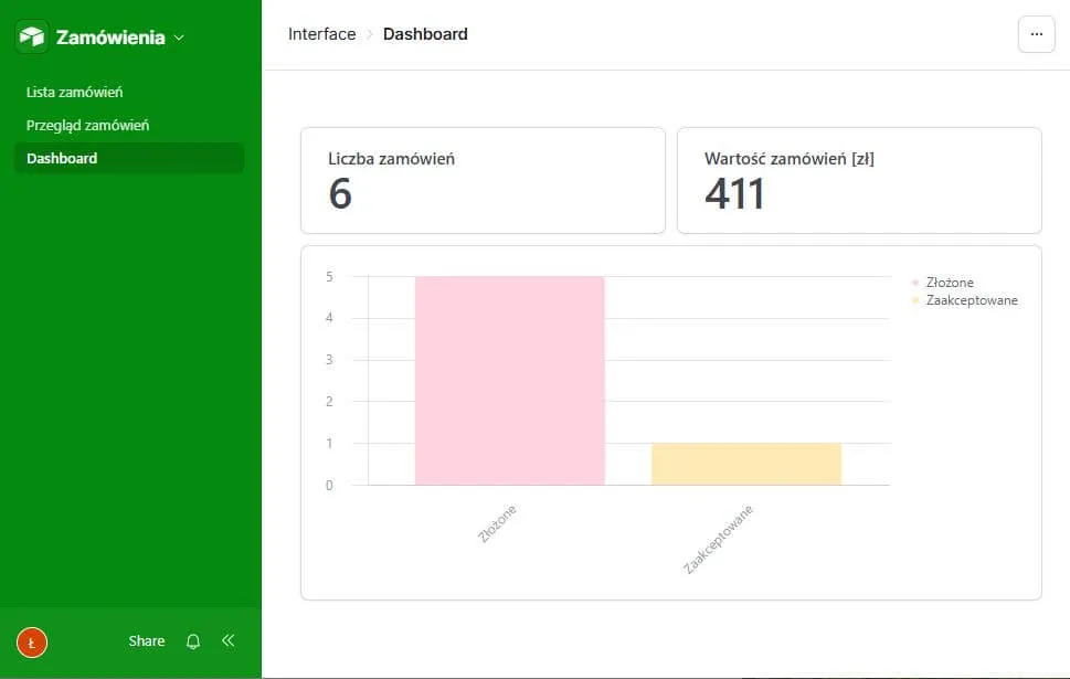Interfejs airtable - statystyki